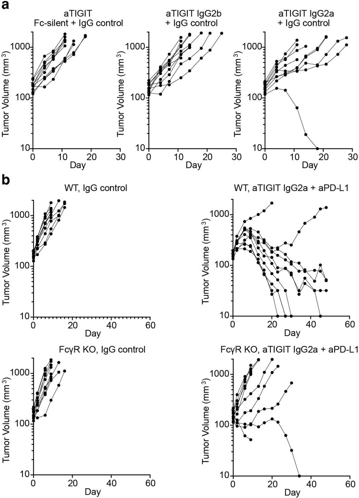 Extended Data Fig. 4