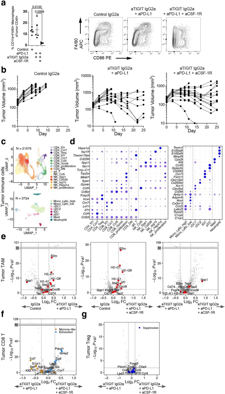 Extended Data Fig. 9