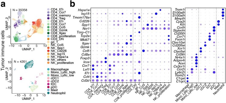 Extended Data Fig. 6