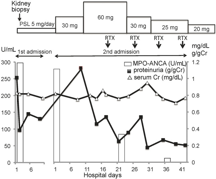 Figure 2.