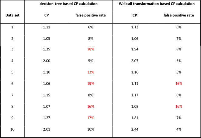 graphic file with name 12248_2021_625_Tab3_HTML.jpg