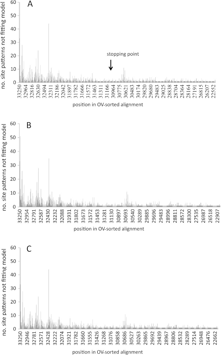 FIG. 3.—