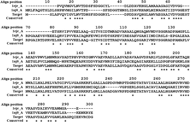 Figure 3