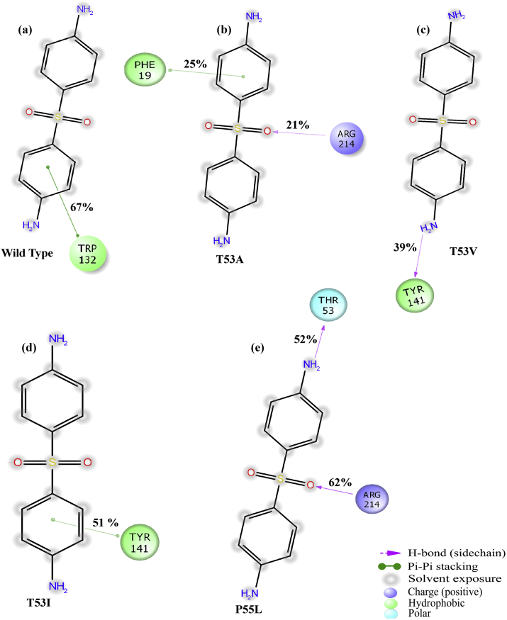 Figure 20