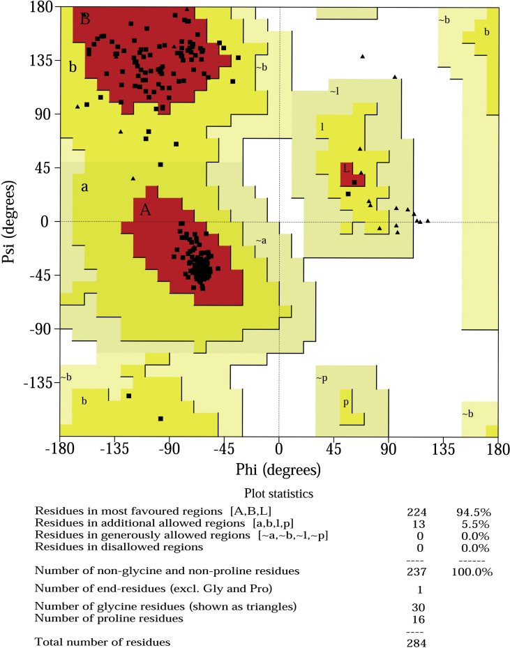 Figure 4