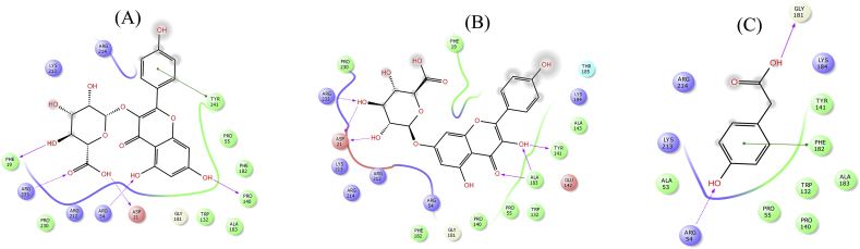 Figure 10