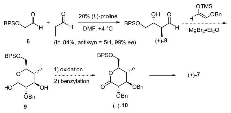 Scheme 3