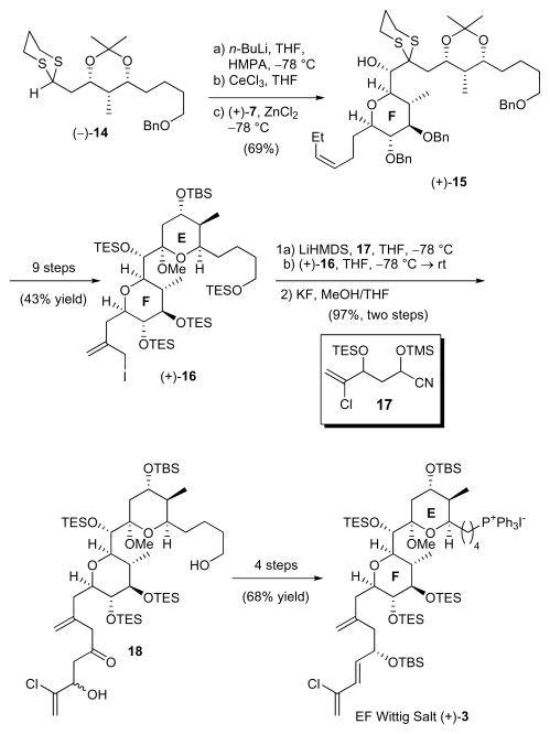 Scheme 5