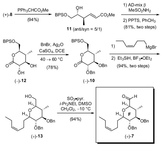 Scheme 4