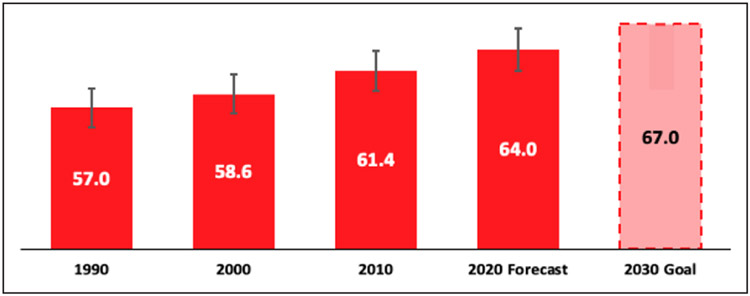 Figure 6.