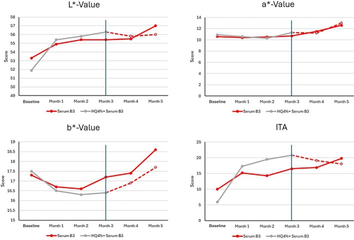 FIGURE 4