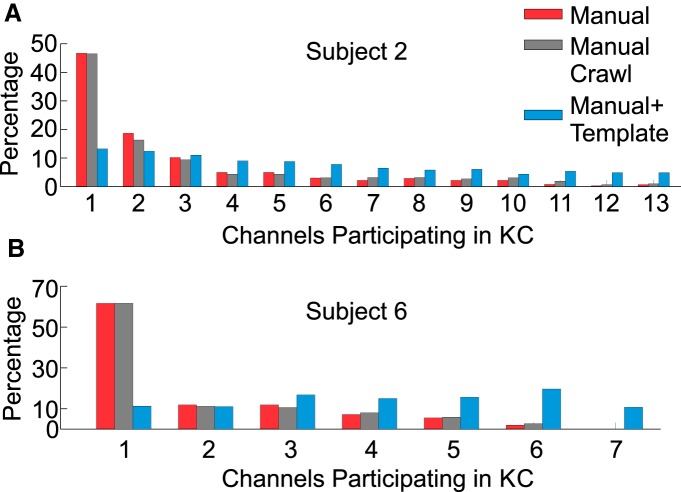 Figure 10.