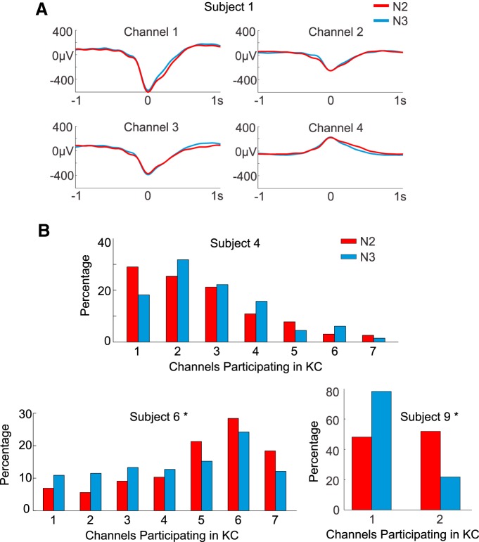 Figure 12.