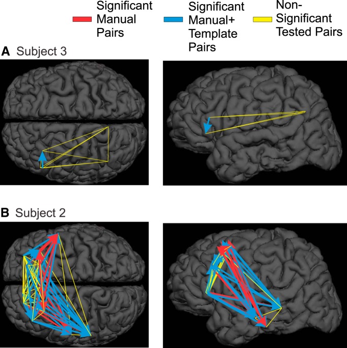 Figure 7.