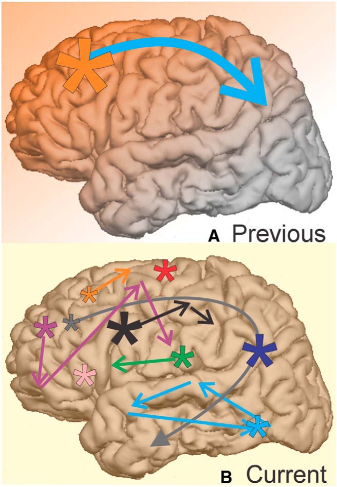 Figure 13.