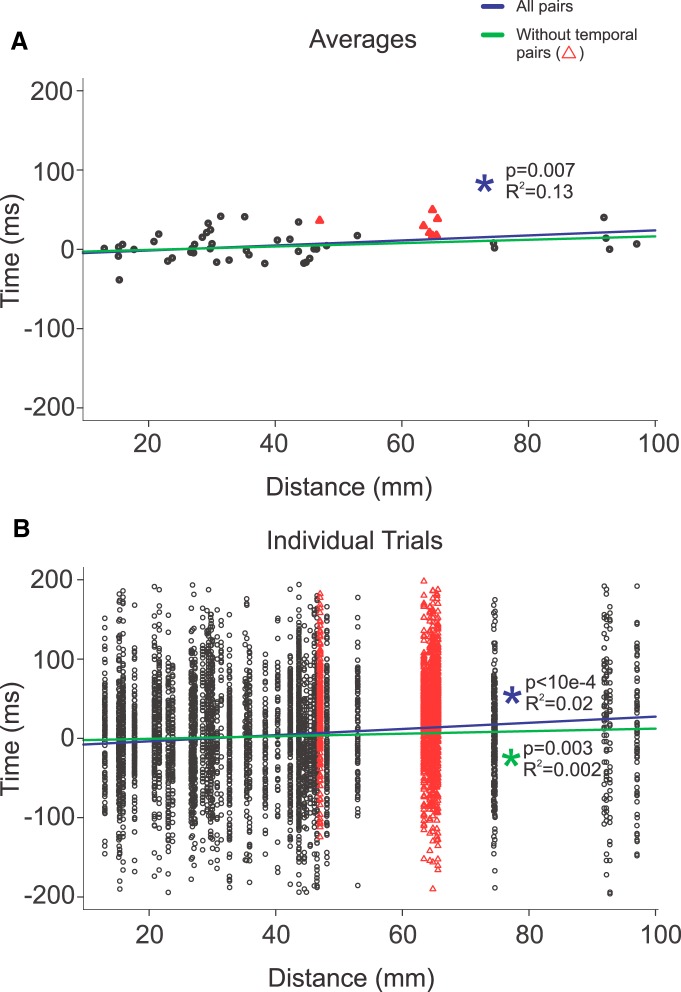 Figure 11.