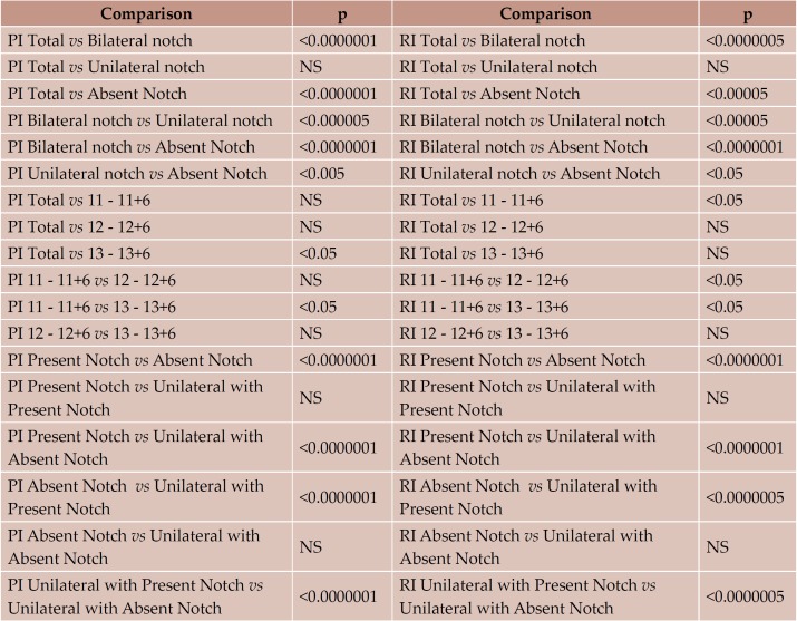 TABLE 4.
