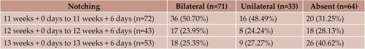 TABLE 3.