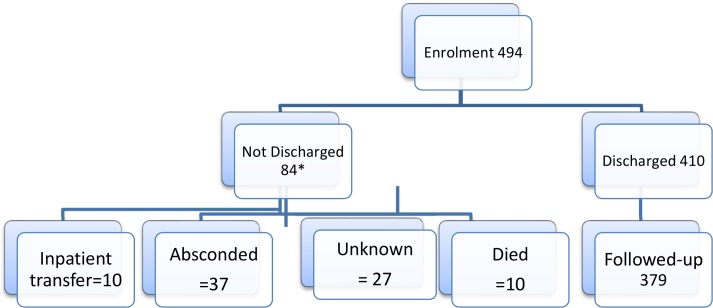 Fig 1