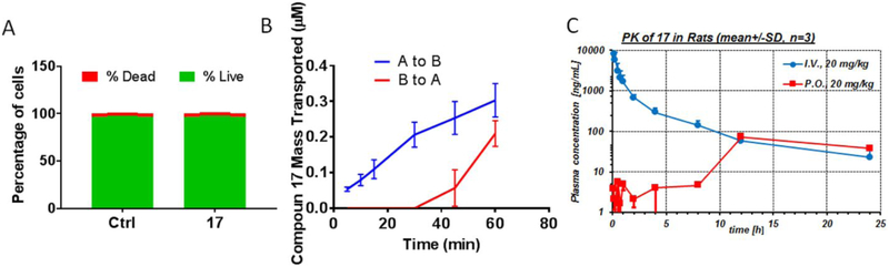 Figure 7.