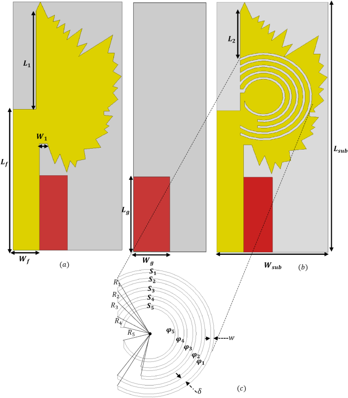 Figure 2