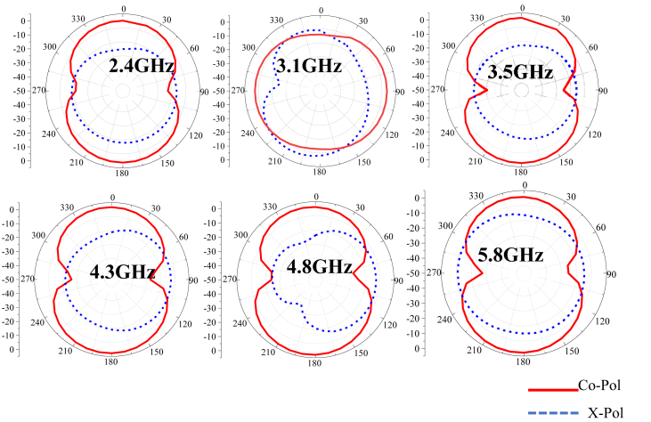 Figure 5