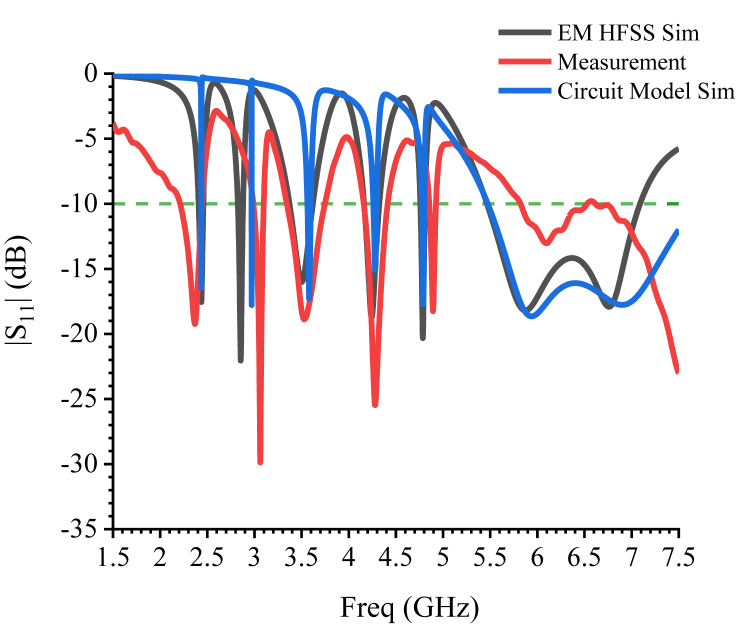 Figure 11