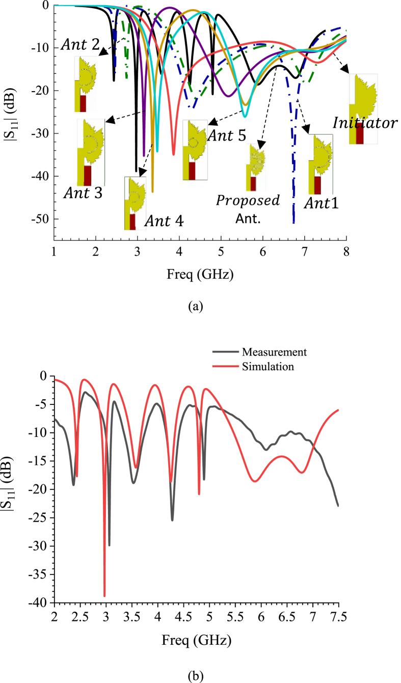 Figure 4