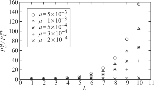 Fig. 5.