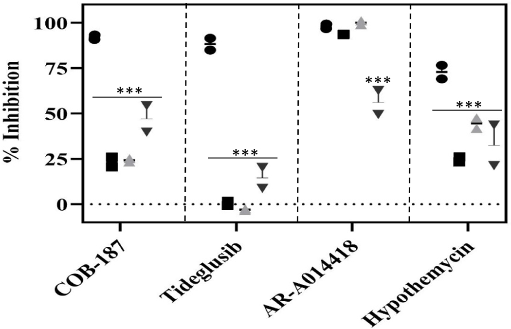 Fig 6.