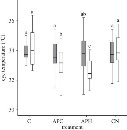 Figure 2.