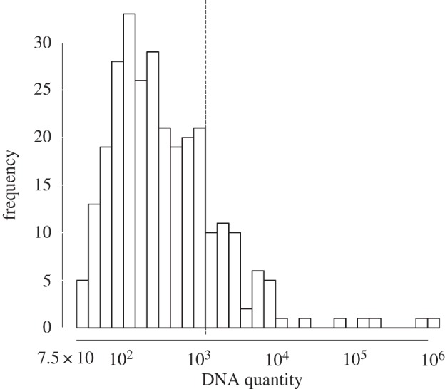 Figure 1.