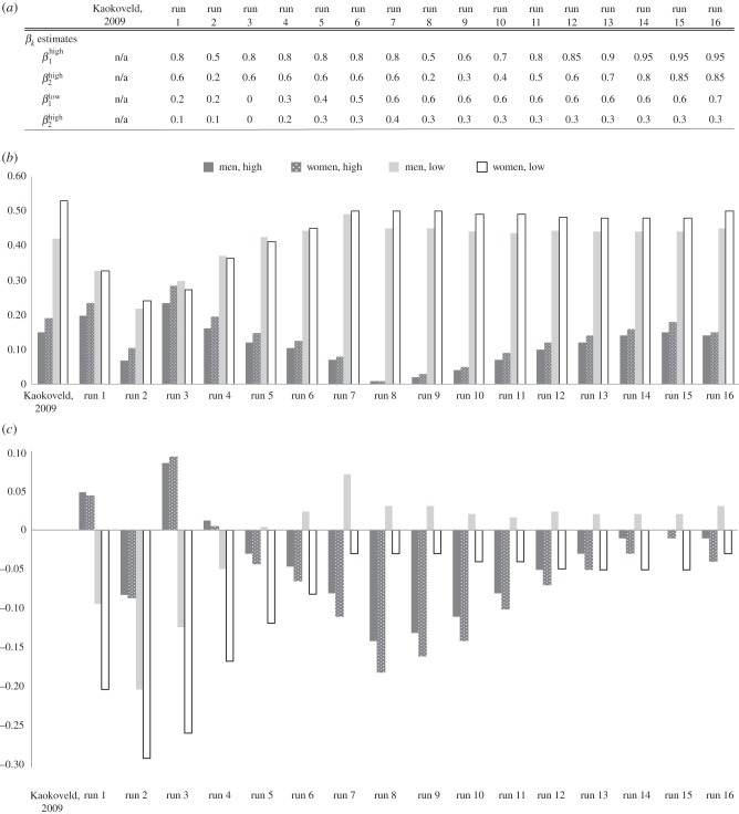 Figure 4.