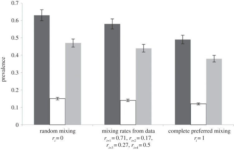 Figure 3.