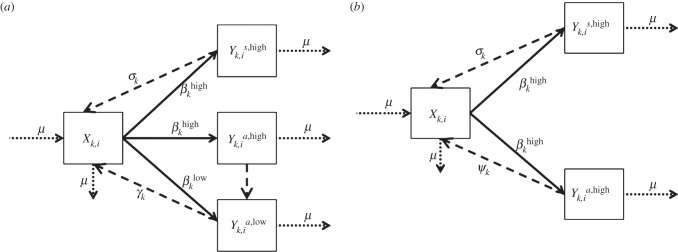 Figure 2.