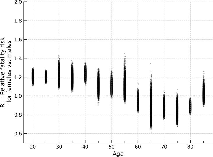 Fig 4