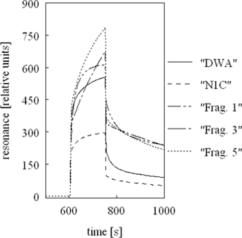 Figure 5