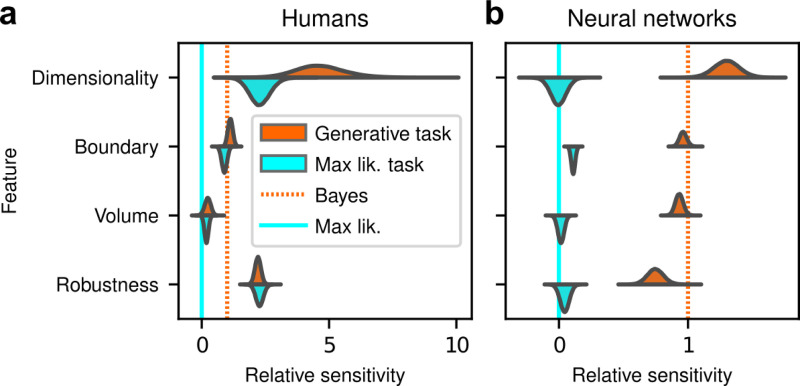 Figure 5: