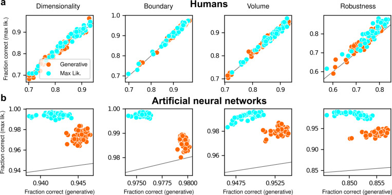 Figure 6: