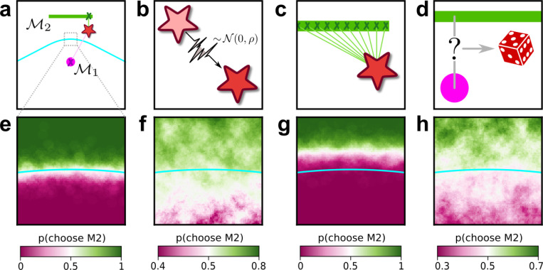 Figure 2: