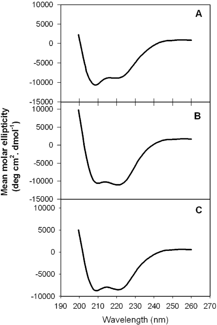 FIG. 7.