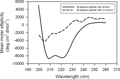 FIG. 9.