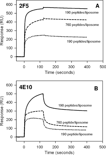 FIG. 8.