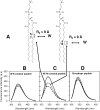 FIG. 6.