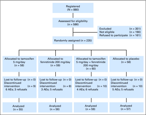 Fig 1.