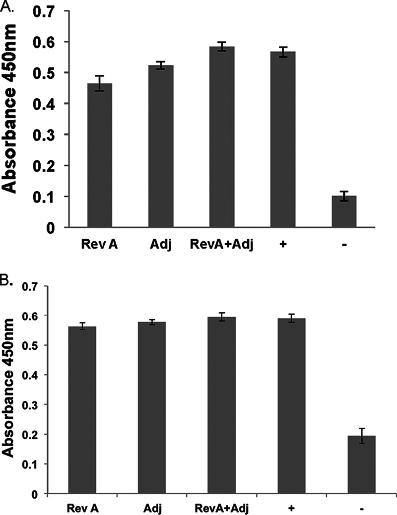 Fig 5