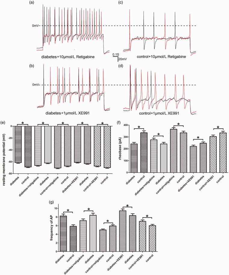 Figure 6.