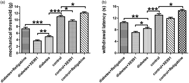 Figure 7.