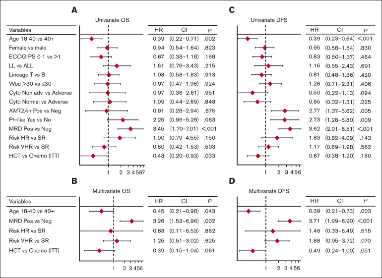 Figure 4.