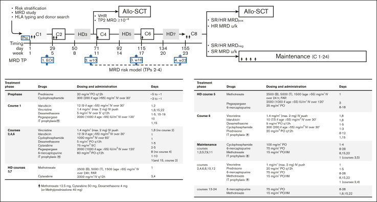 Figure 1.